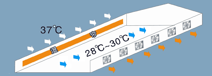 车间厂房通风降温设备